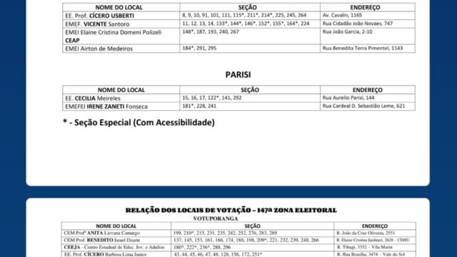Eleições 2026: Votuporanga vai às urnas neste domingo para o 2º turno