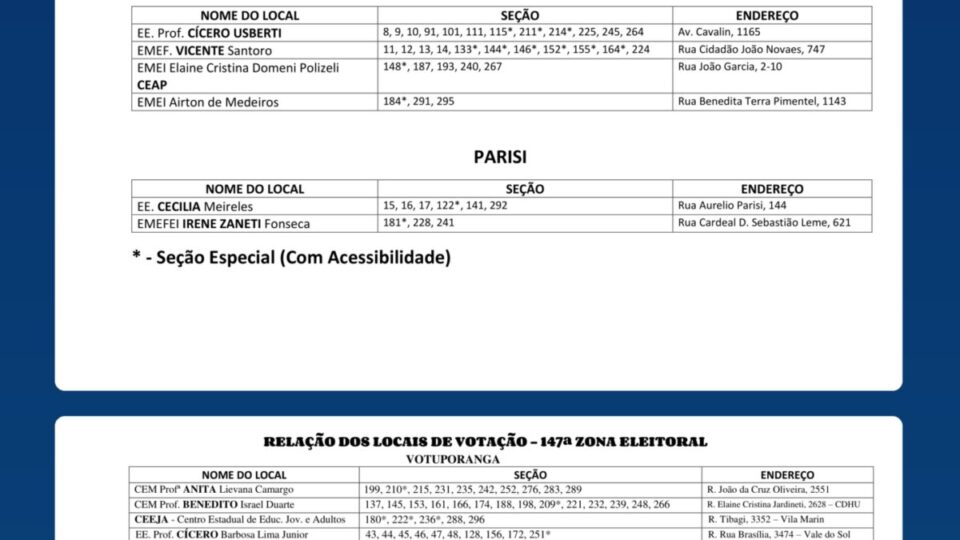 Eleições 2026: Votuporanga vai às urnas neste domingo para o 2º turno 